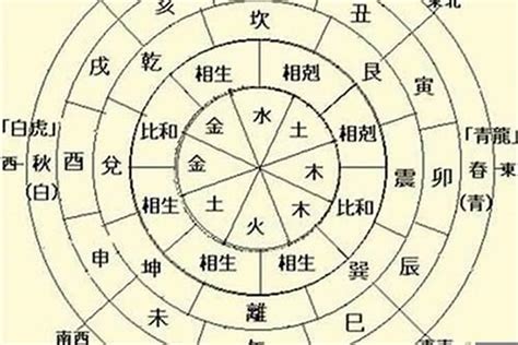 日主天干為火|十天干命主白話解說